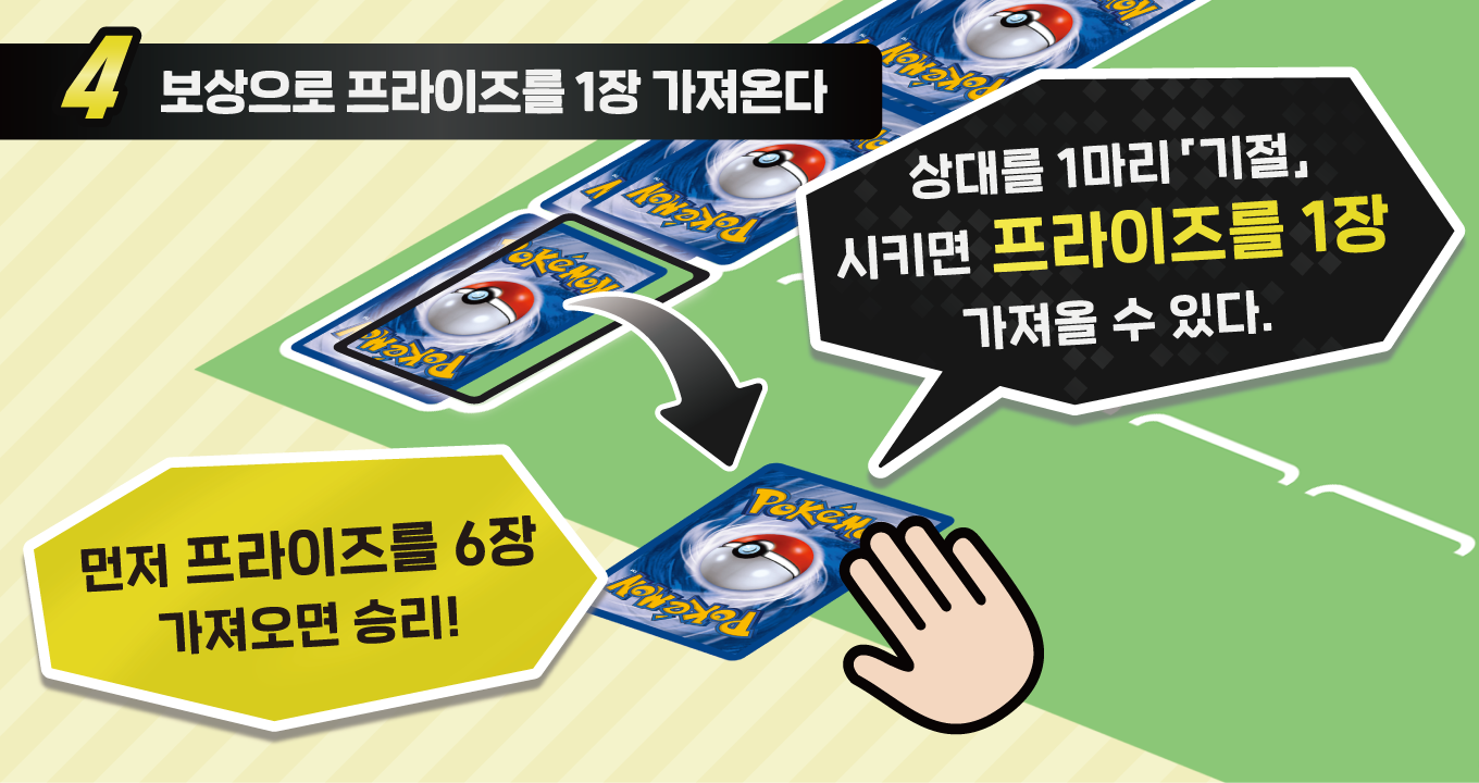 4 보상으로 프라이즈를 1장 가져오기 상대의 포켓몬을 1마리 「기절」시키면 프라이즈를 1장 가져올 수 있습니다! 먼저 프라이즈를 6장 가져오면 승리합니다!
