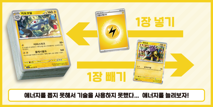 에너지를 못 얻어서 기술을 못 썼다. 에너지를 늘려보자!